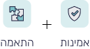 ביטחון עסקי מלא